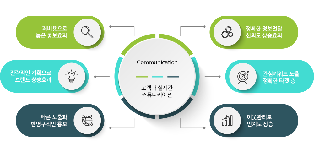 카페마케팅 서비스 소개 이미지