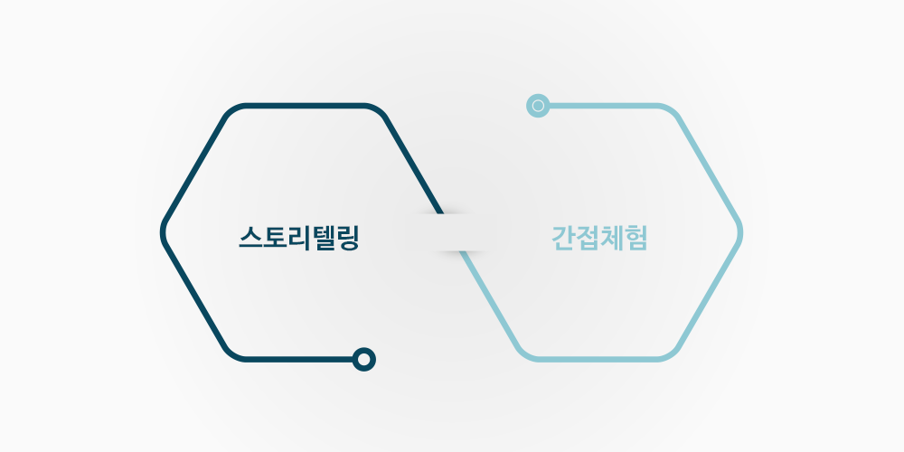 카페마케팅 서비스 소개 이미지