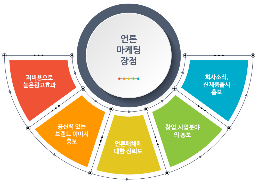 언론보도 마케팅 서비스 소개 이미지