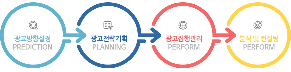네이버 검색광고 노출 예시