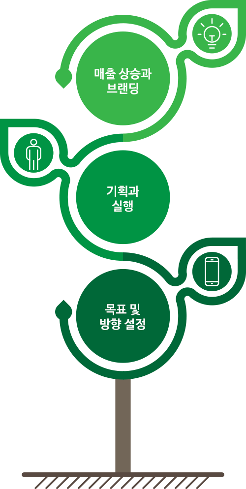 바이럴마케팅 서비스 소개 이미지